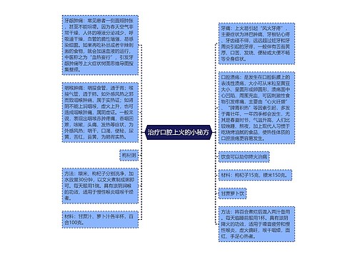 治疗口腔上火的小秘方