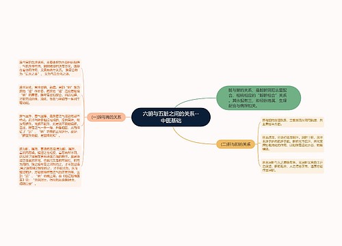 六腑与五脏之间的关系--中医基础