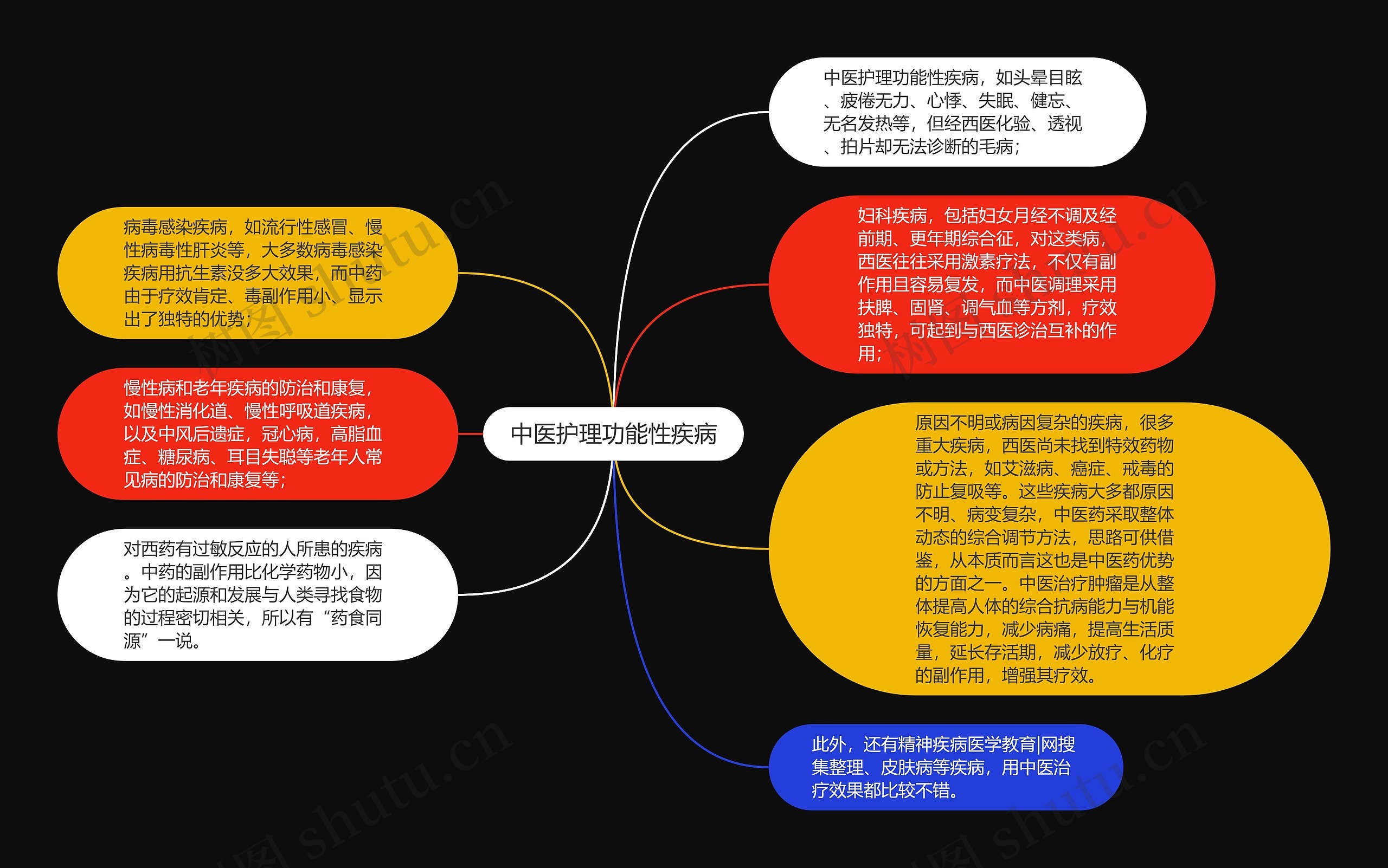 中医护理功能性疾病