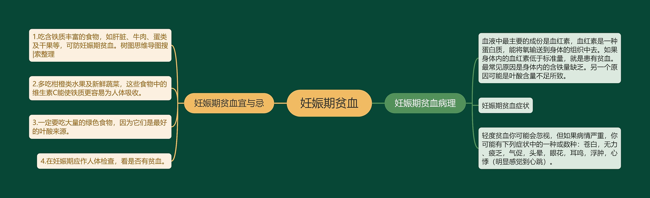 妊娠期贫血思维导图高清图 妊娠期贫血思维导图