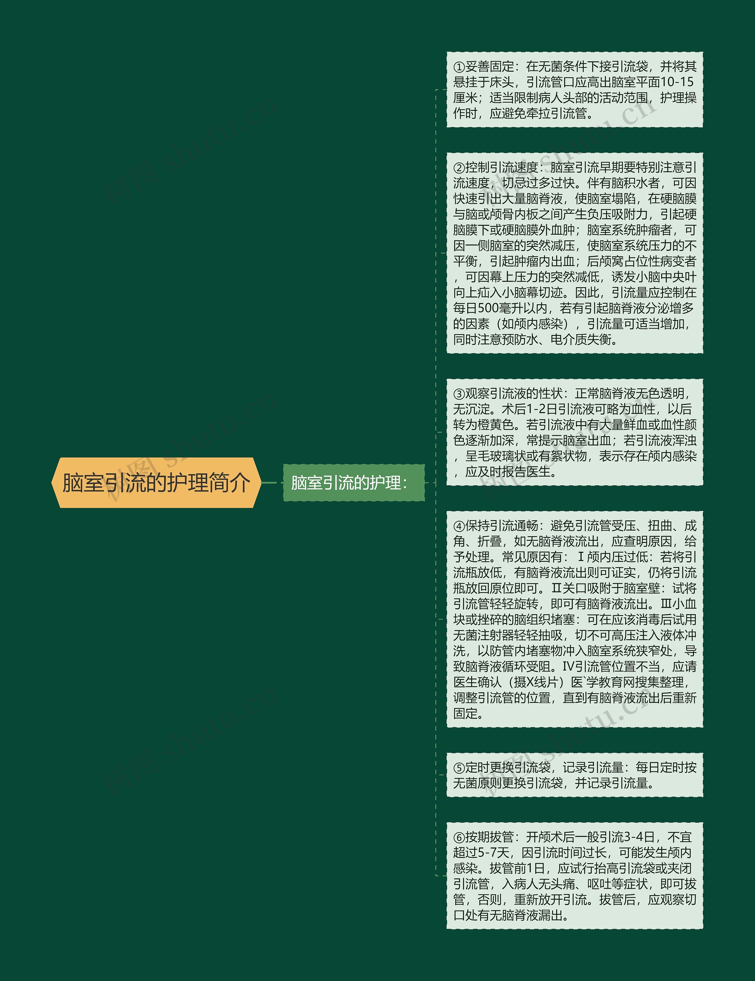 脑室引流的护理简介思维导图