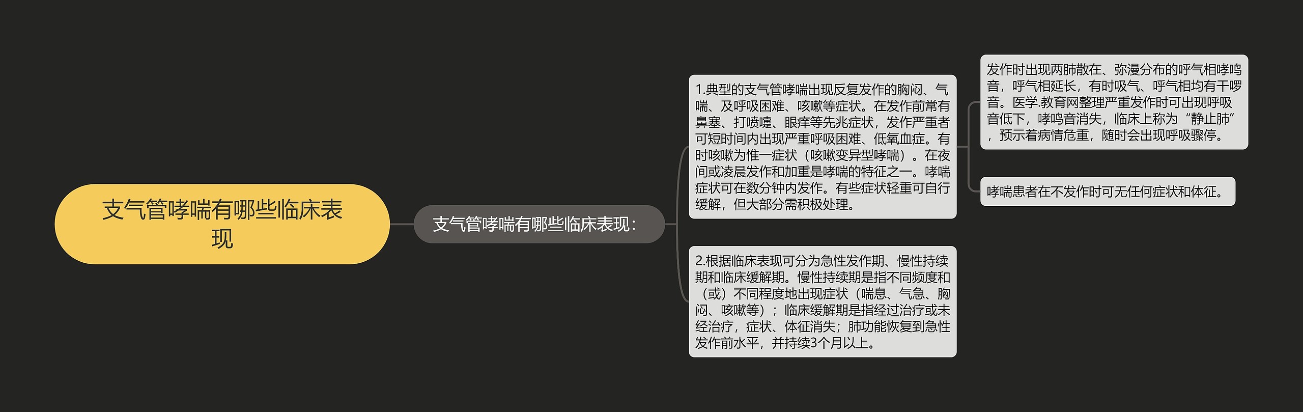 支气管哮喘有哪些临床表现