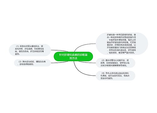 针对肝硬化疾病的诊断鉴别方法