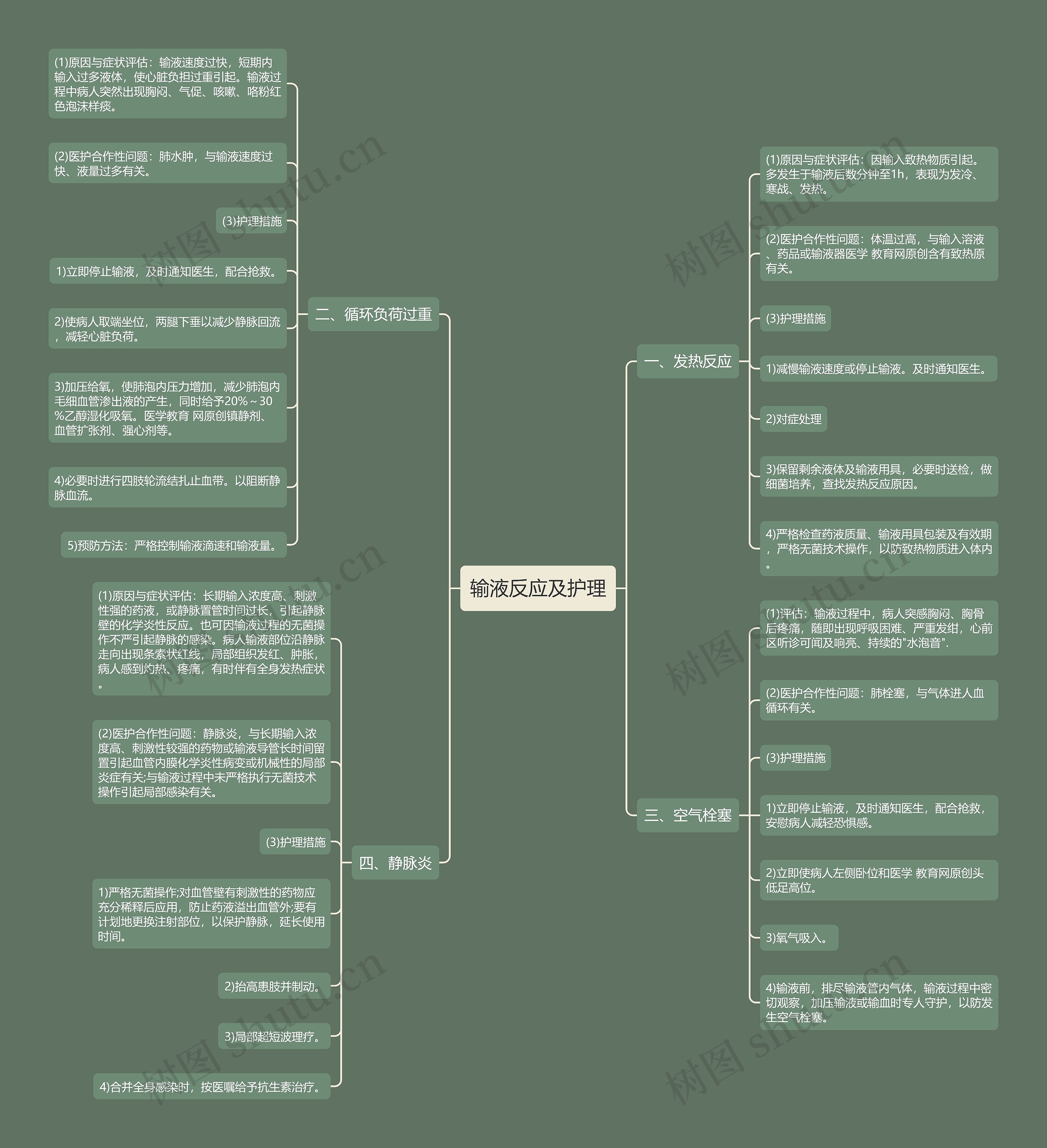 输液反应及护理 输液反应及护理