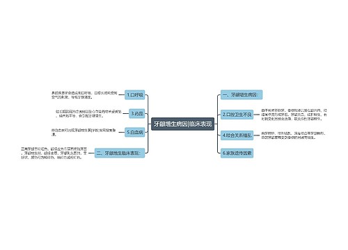 牙龈增生病因|临床表现