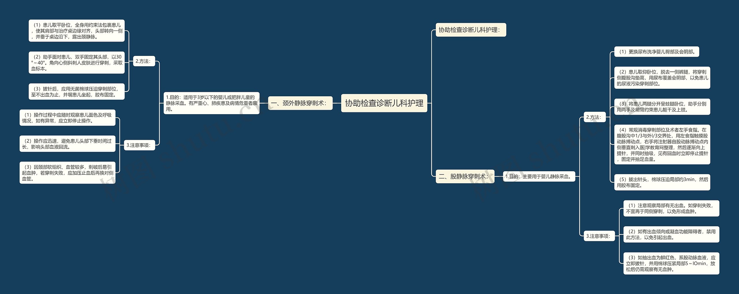协助检查诊断儿科护理 协助检查诊断儿科护理
