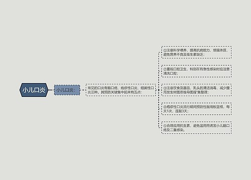 小儿口炎