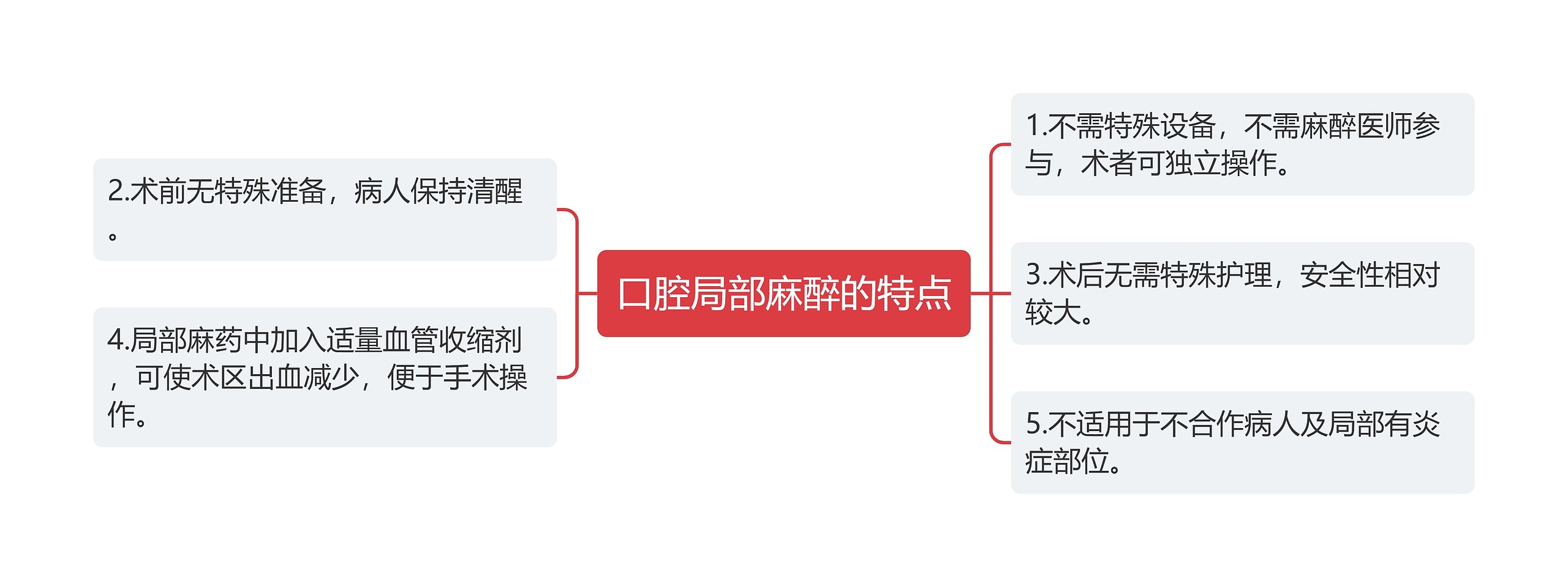 口腔局部麻醉的特点