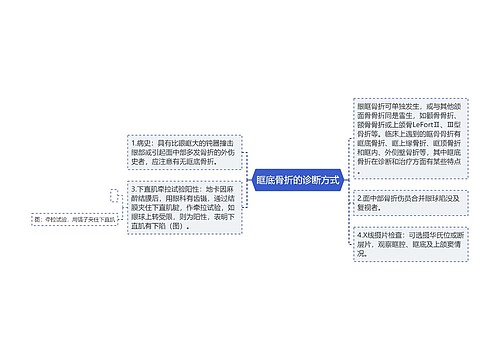 眶底骨折的诊断方式