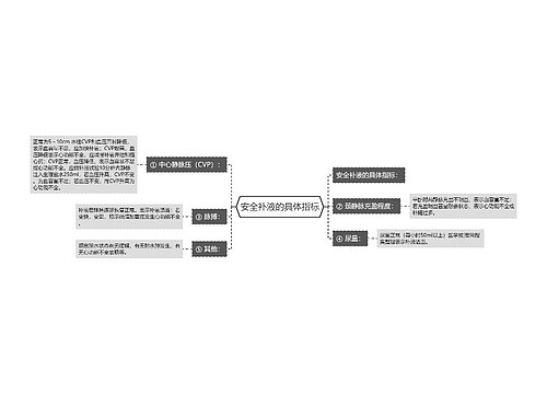 安全补液的具体指标