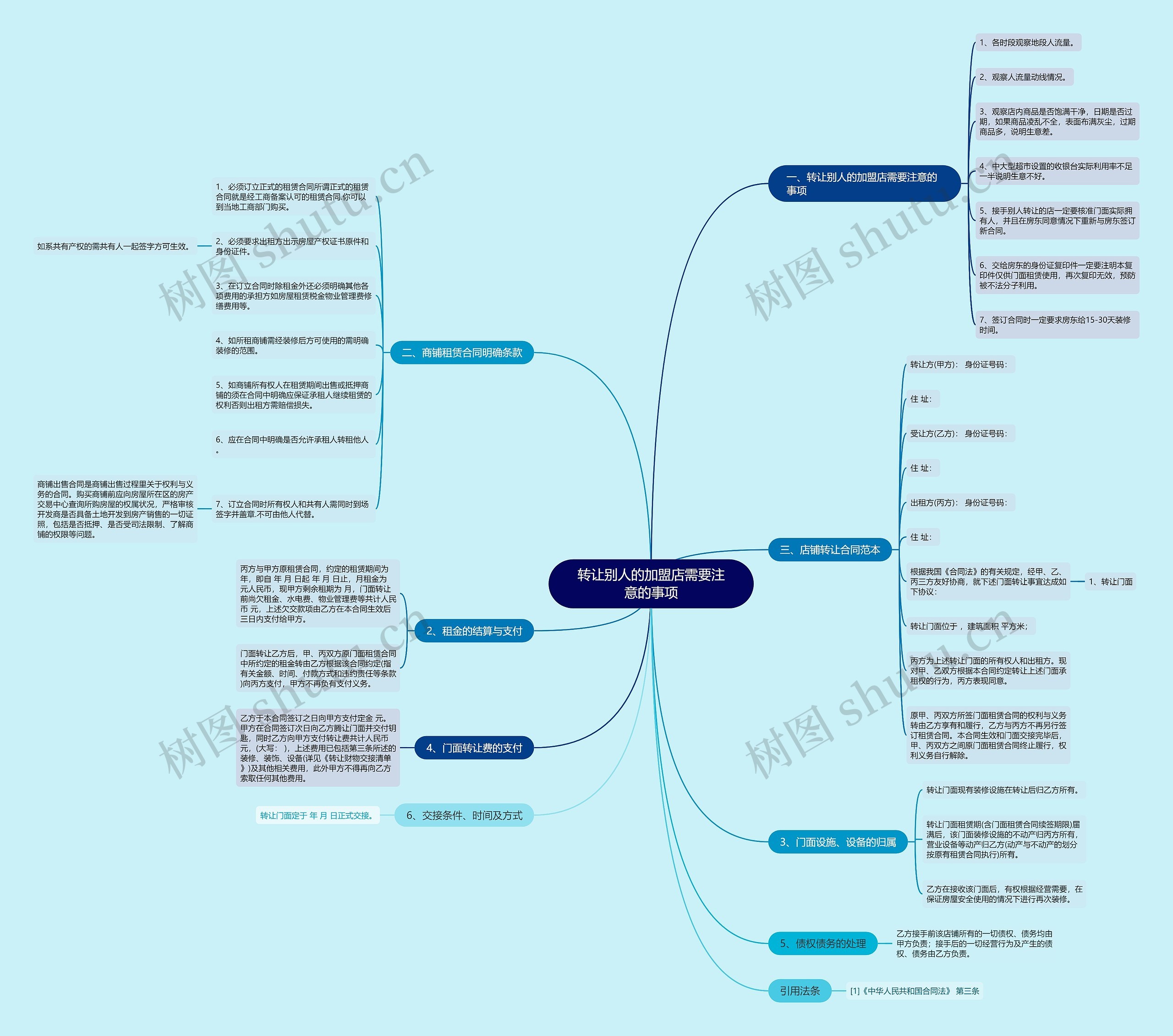 转让别人的加盟店需要注意的事项 转让别人的加盟店需要注意的事项