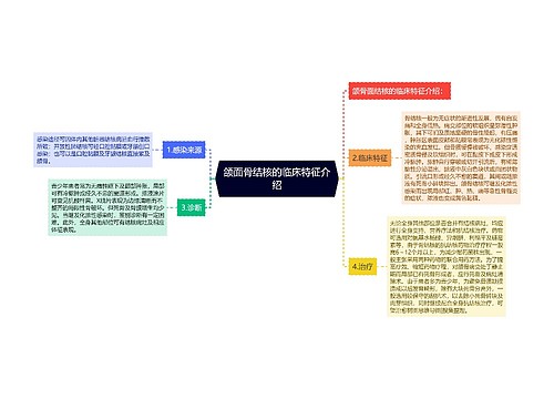 颌面骨结核的临床特征介绍