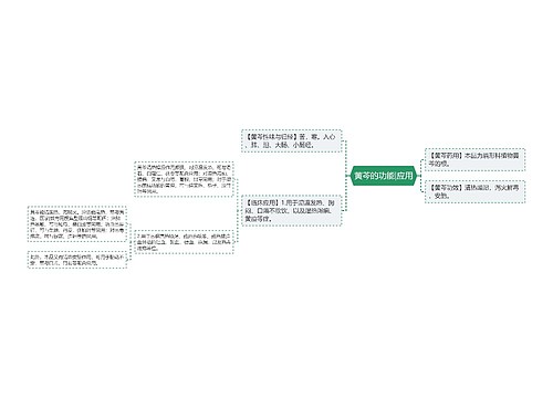 黄芩的功能|应用