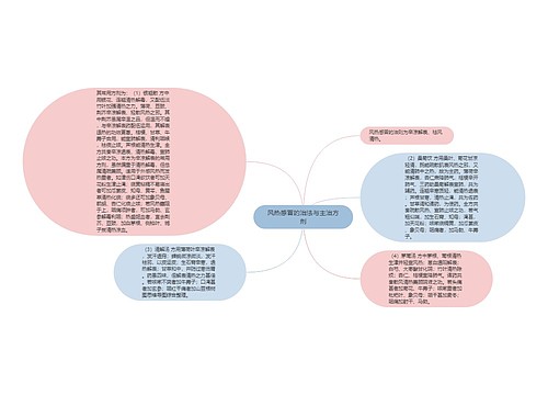 风热感冒的治法与主治方剂