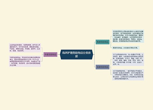 临床护理危险物品分类依据