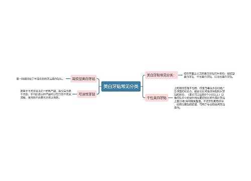 美白牙贴常见分类