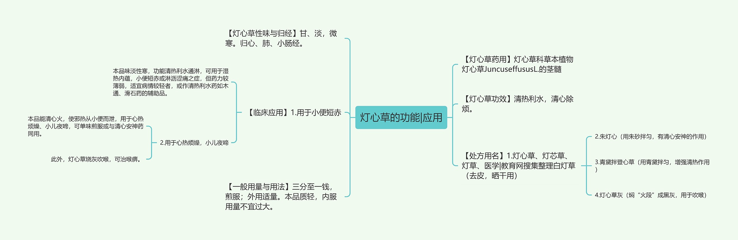 灯心草的功能|应用