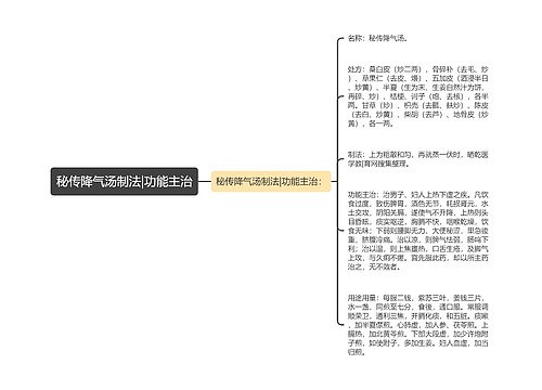 秘传降气汤制法|功能主治