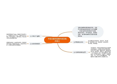 中医舌象的观察内容及临床意义