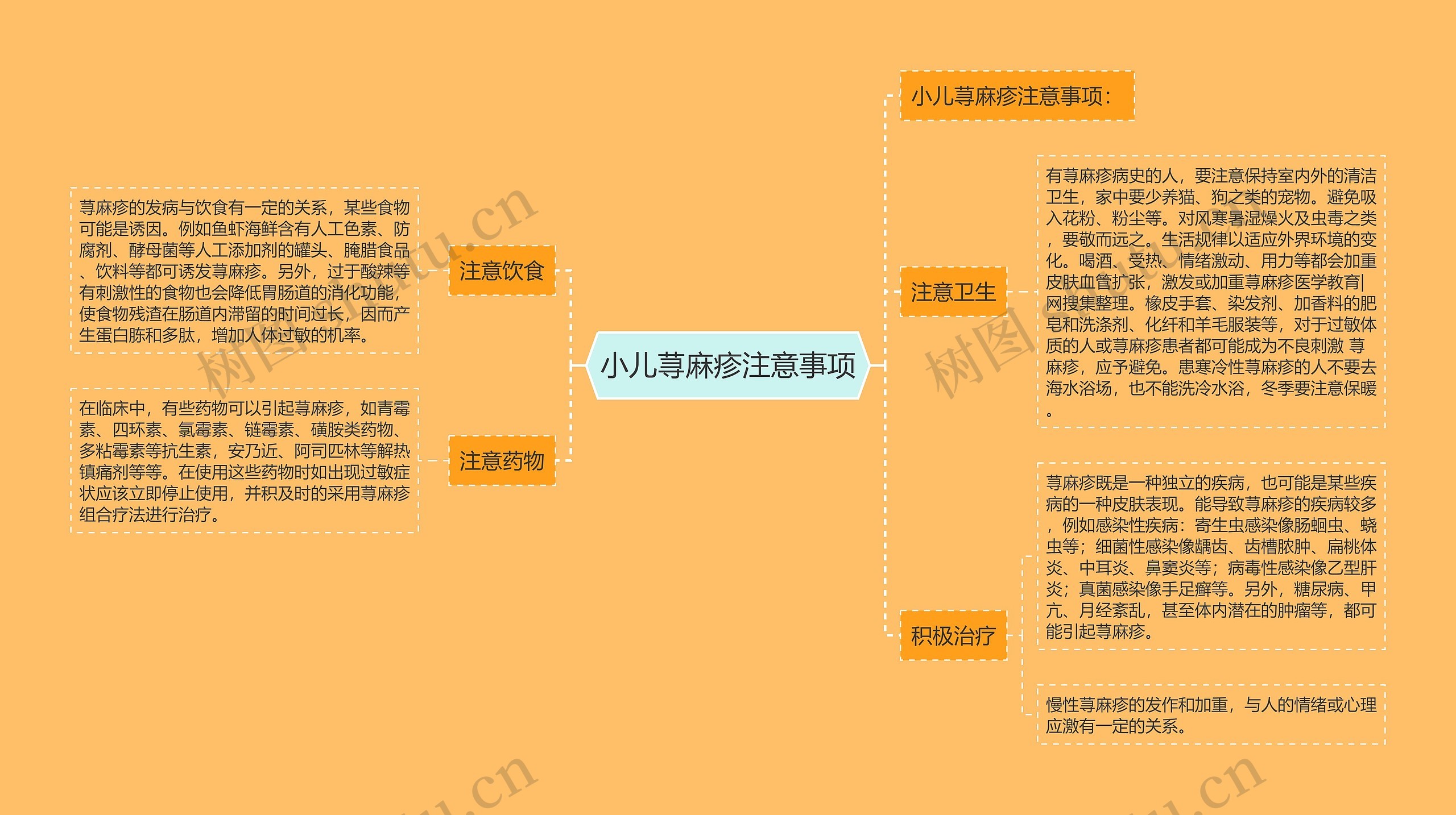 小儿荨麻疹注意事项思维导图