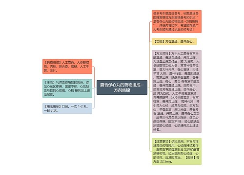 麝香保心丸的药物组成--方剂集锦