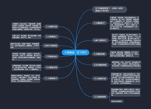 中医基础：攻下药对