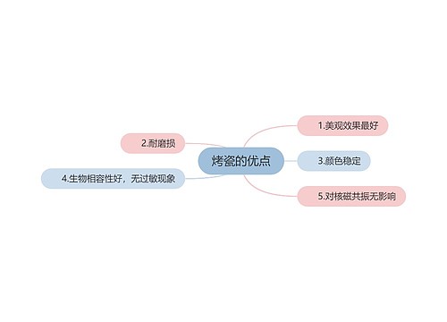 烤瓷的优点