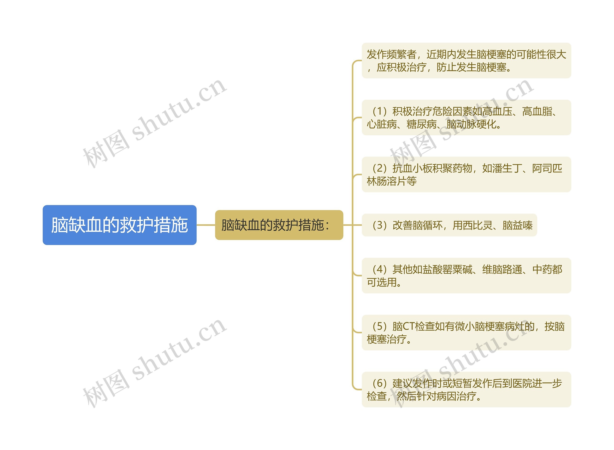 脑缺血的救护措施思维导图