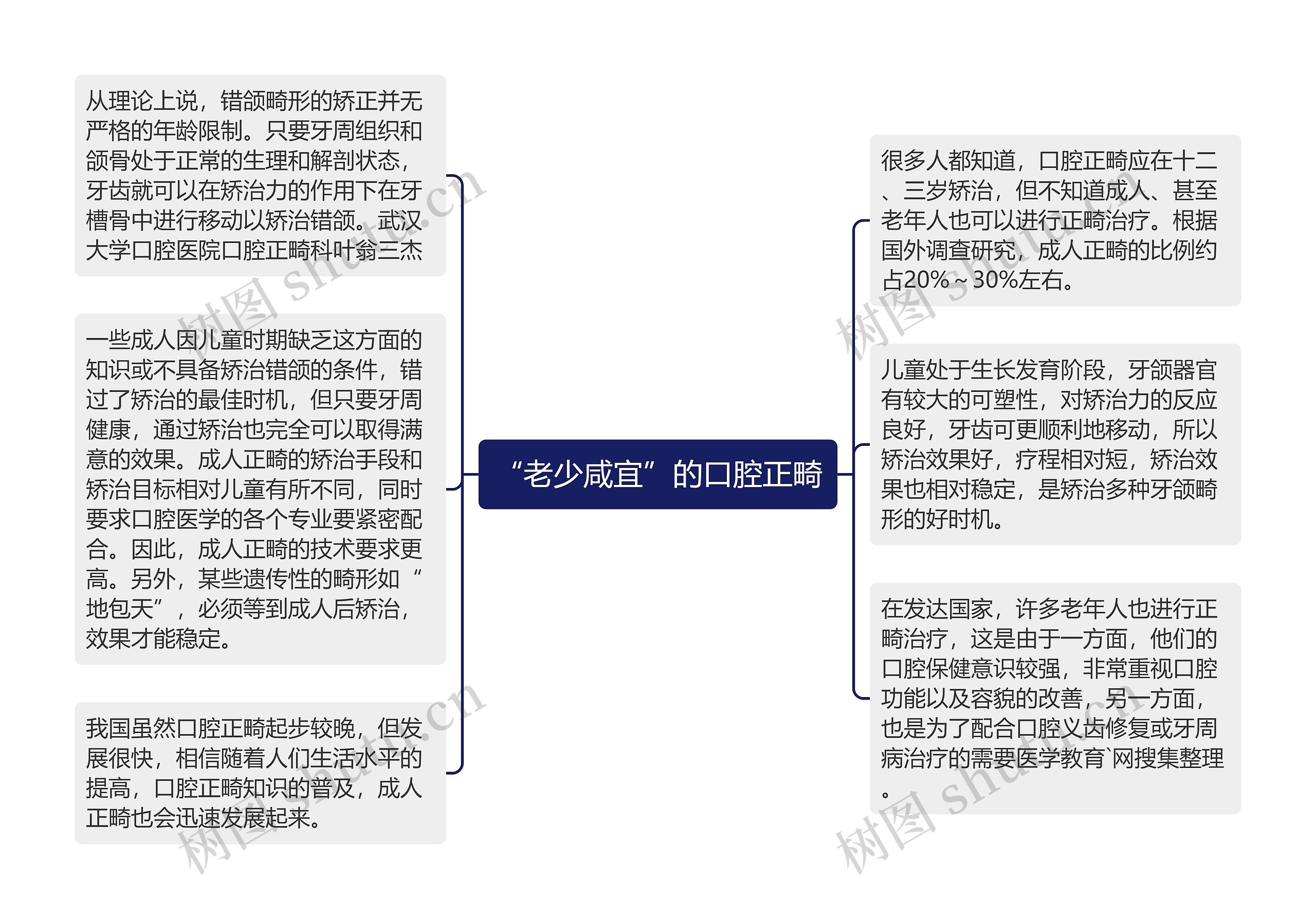 “老少咸宜”的口腔正畸 “老少咸宜”的口腔正畸