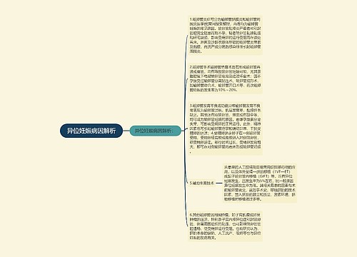 异位妊娠病因解析