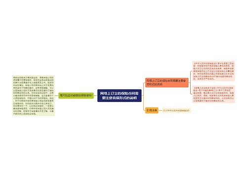 网络上订立的保险合同需要注意音频形式的说明