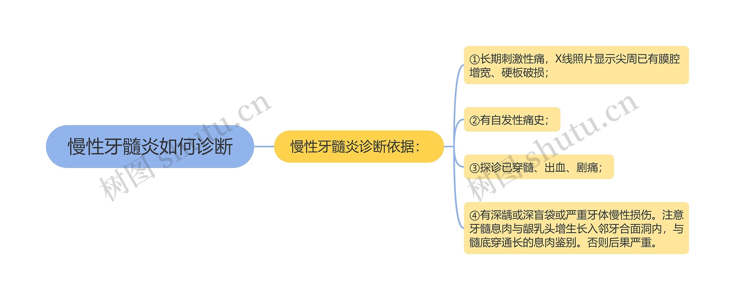 慢性牙髓炎如何诊断