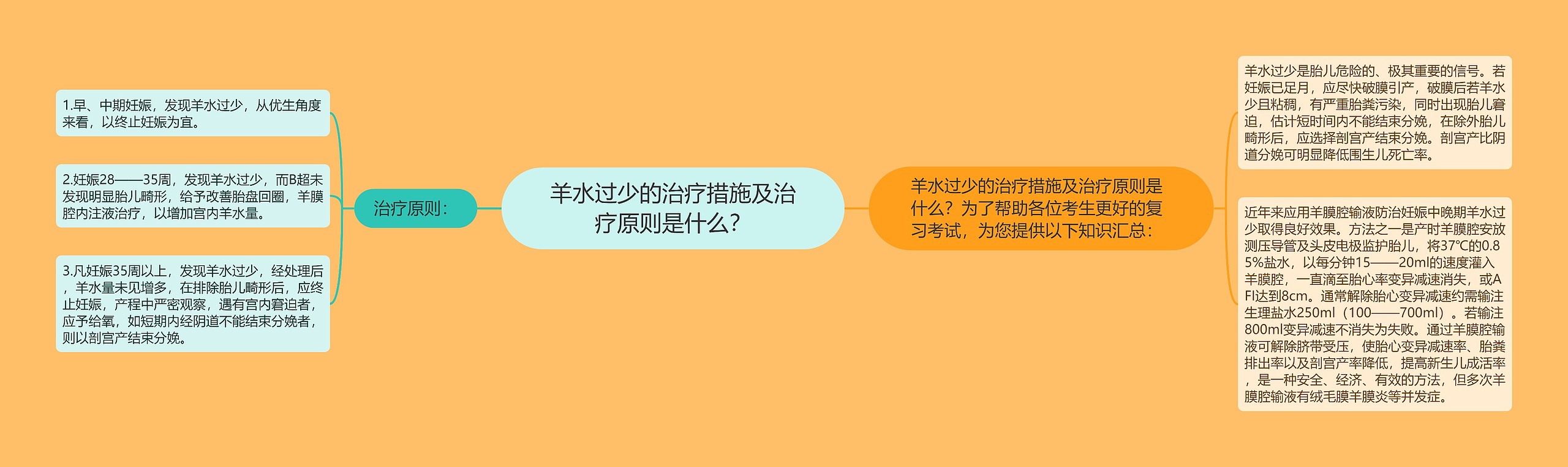 羊水过少的治疗措施及治疗原则是什么？