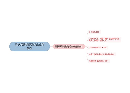 静脉尿路造影的适应症有哪些