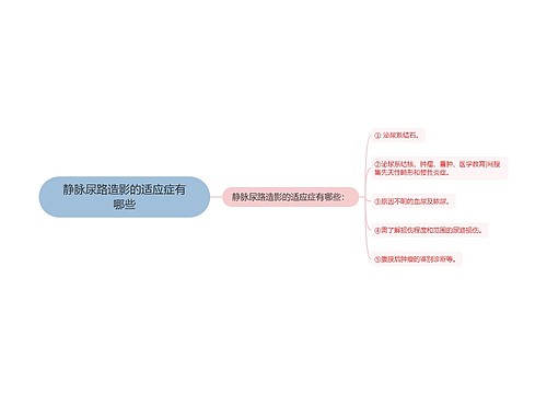 静脉尿路造影的适应症有哪些