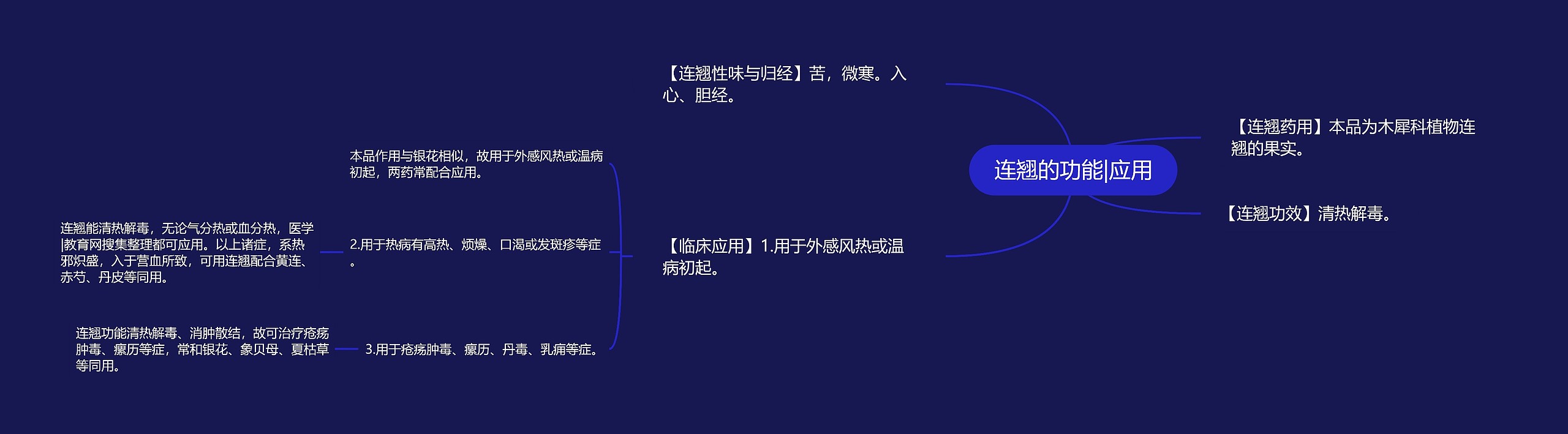 连翘的功能|应用思维导图