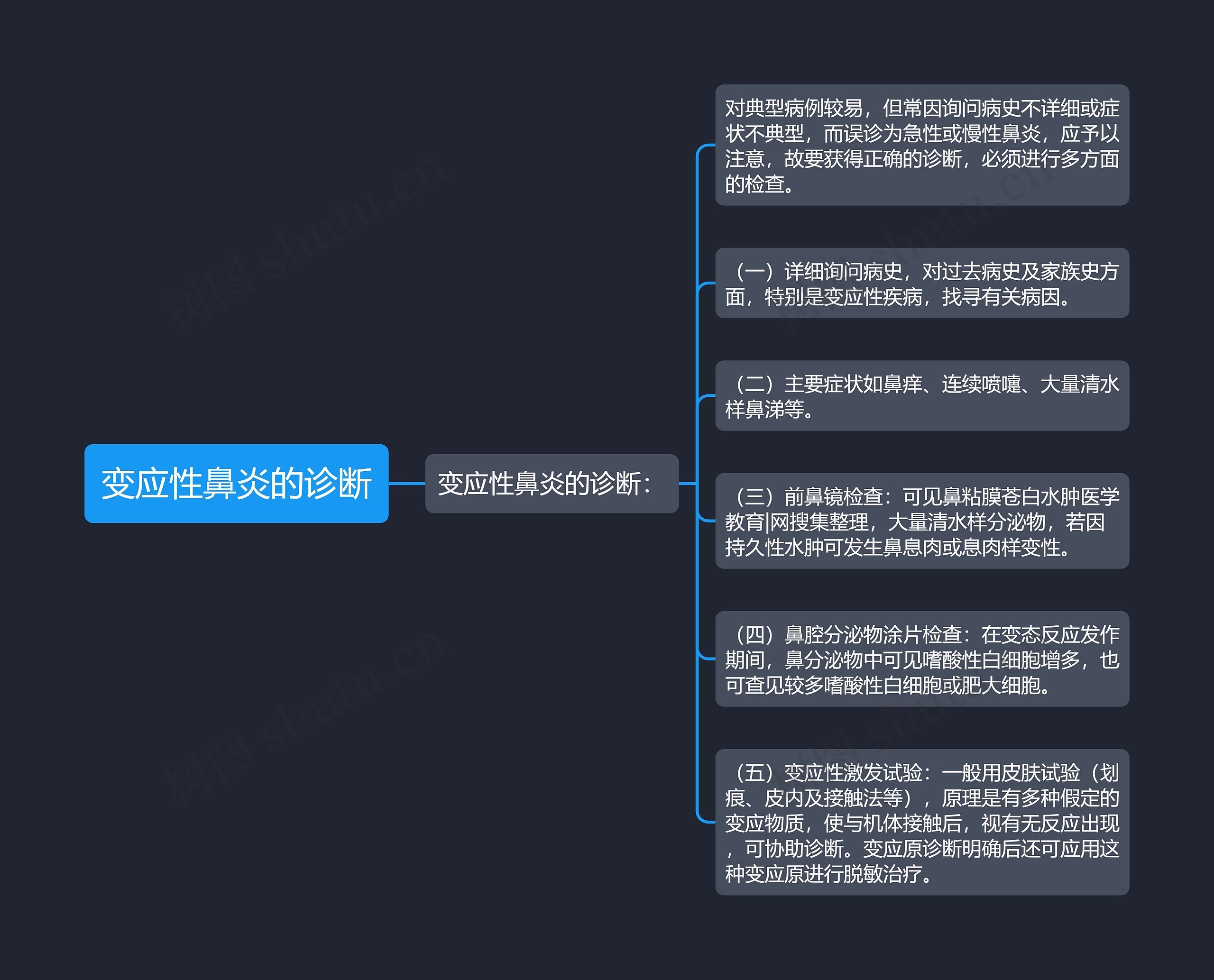 变应性鼻炎的诊断