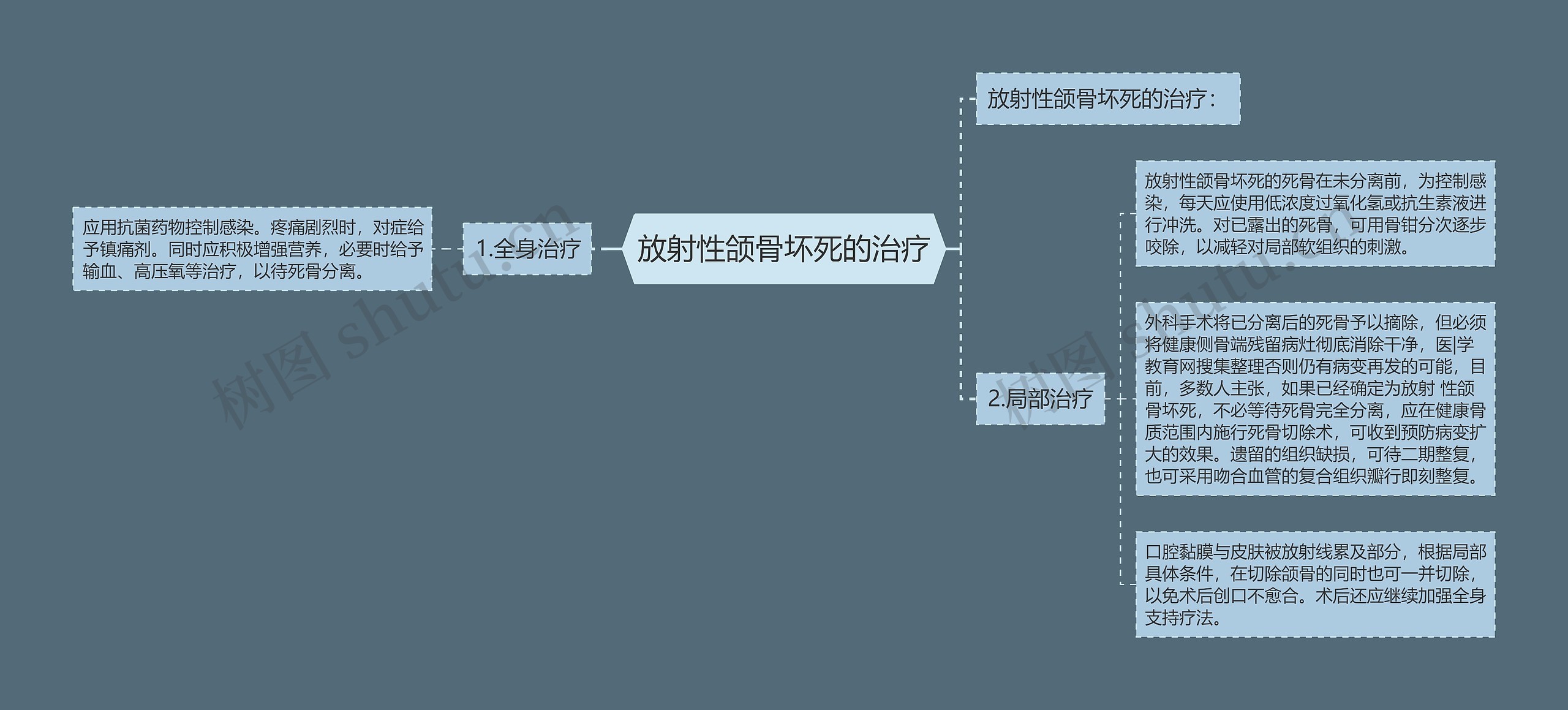 放射性颌骨坏死的治疗 放射性颌骨坏死的治疗