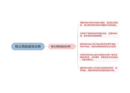根尖周病鉴别诊断