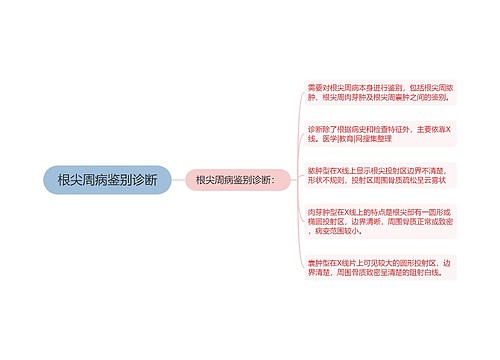 根尖周病鉴别诊断