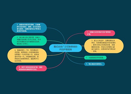 腹式全宫广泛切除患者的术后护理措施