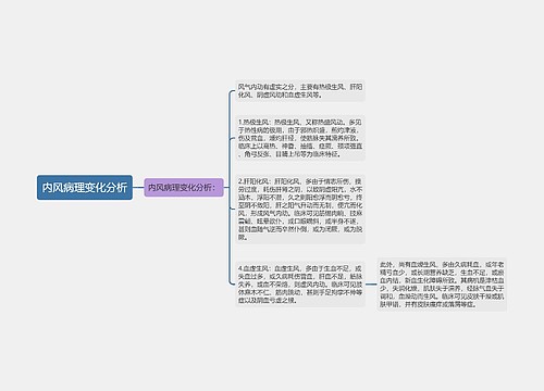 内风病理变化分析