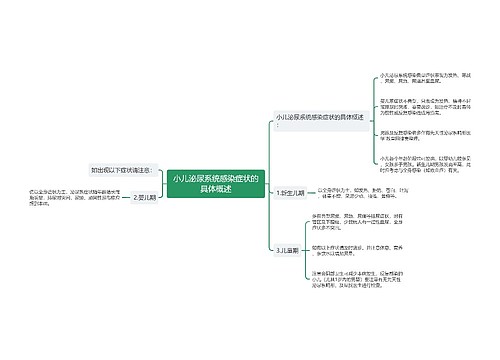 小儿泌尿系统感染症状的具体概述
