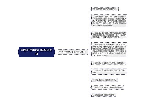 中医护理中药口服给药时间