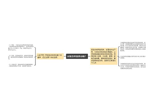 实验怎样选择动物？