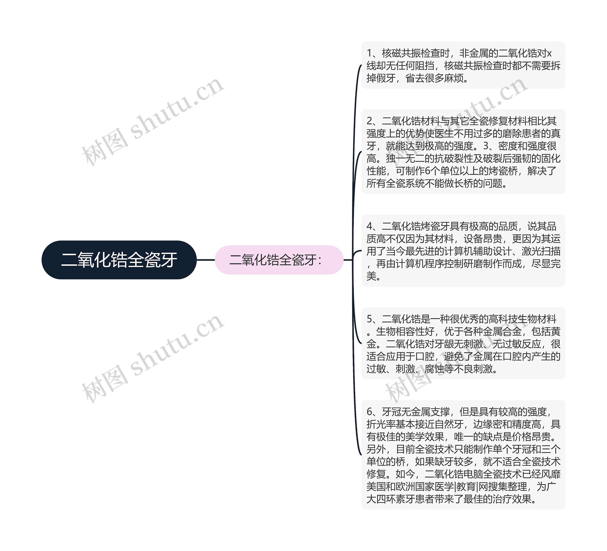 二氧化锆全瓷牙