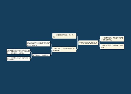 一枝黄花的功能|应用