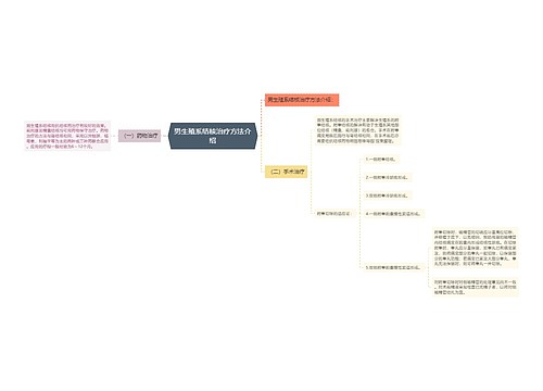 男生殖系结核治疗方法介绍