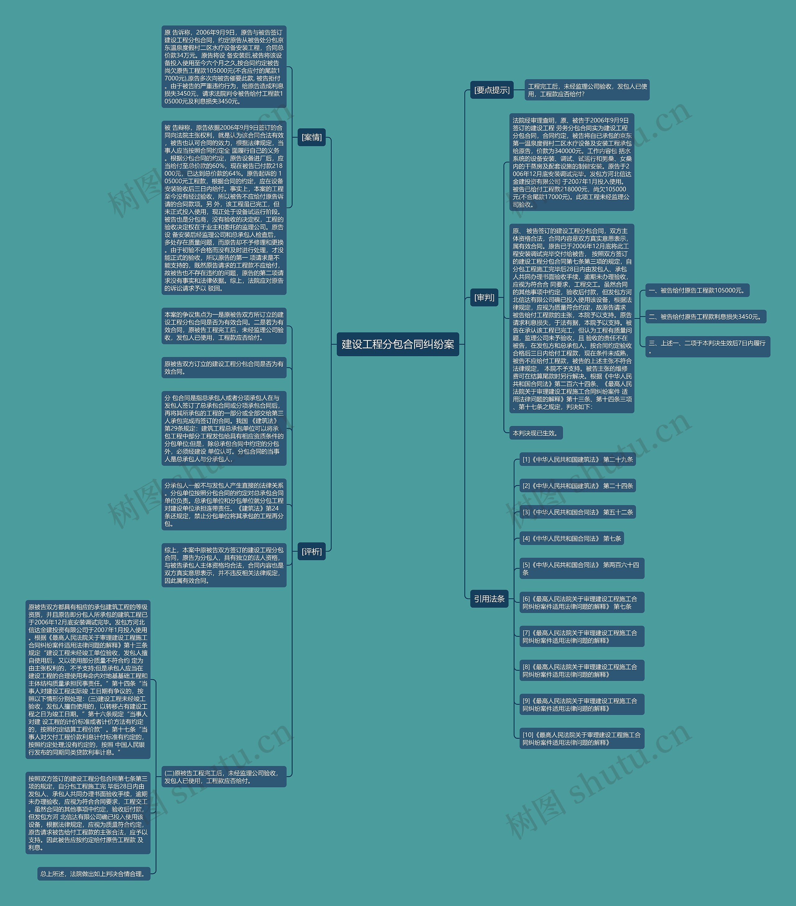 建设工程分包合同纠纷案思维导图