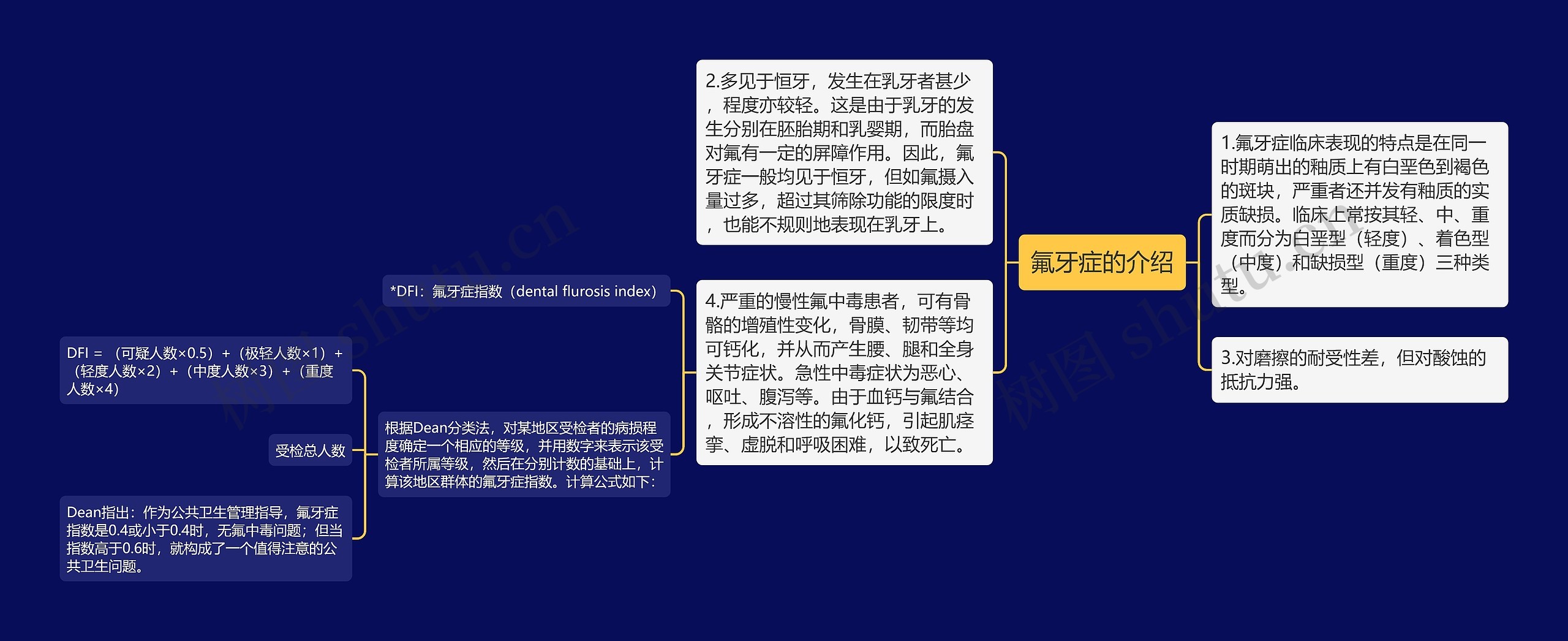 氟牙症的介绍 氟牙症的介绍